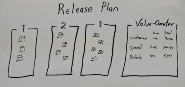 Photo of a release plan