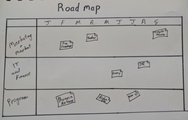 Photo of a road map