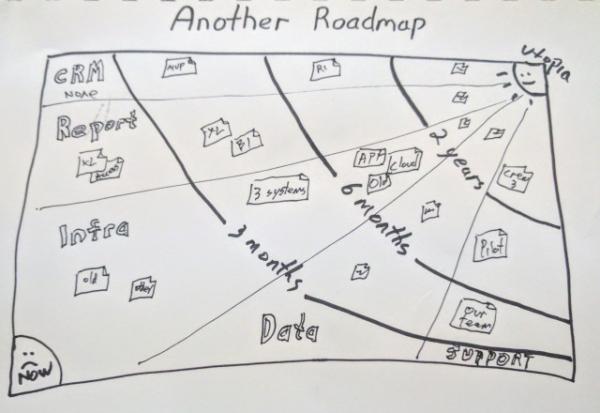 Photo of a utopia road map