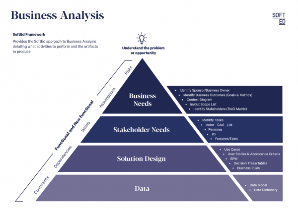 Business Analysis Framework