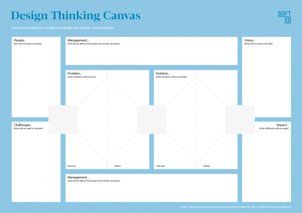 Design Thinking Canvas