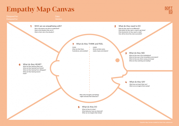 Empathy Map Canvas