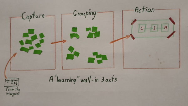 A learning wall