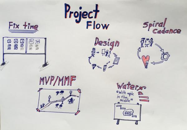 Project Flow