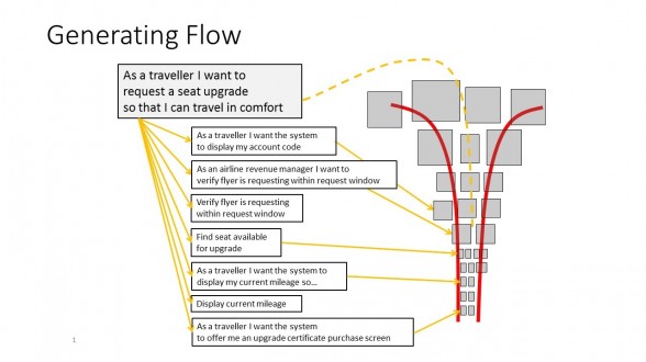 Generating flow diagram