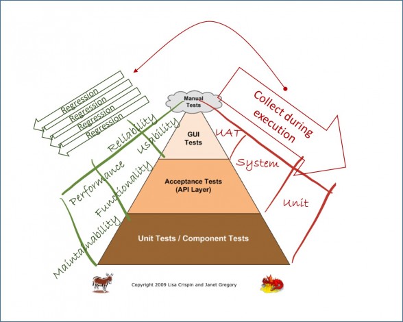 Image of the expanded Test Automation Pyramid diagram