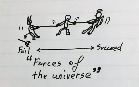 Forces of the universe