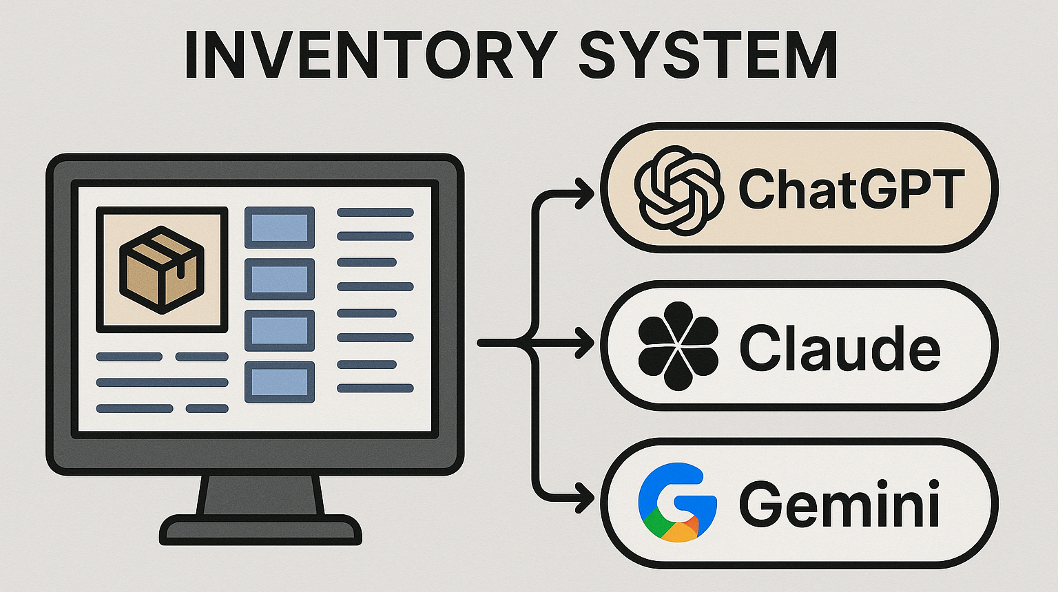 inventory system integrating chat gpt claude and gemini-6