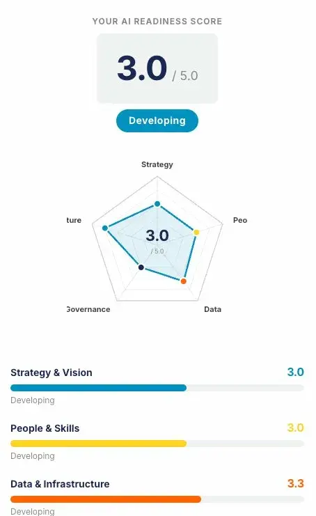 Softed Is Your Organization Ready for AI? | Free Assessment by SoftEd